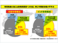 空調事業を取り巻く環境